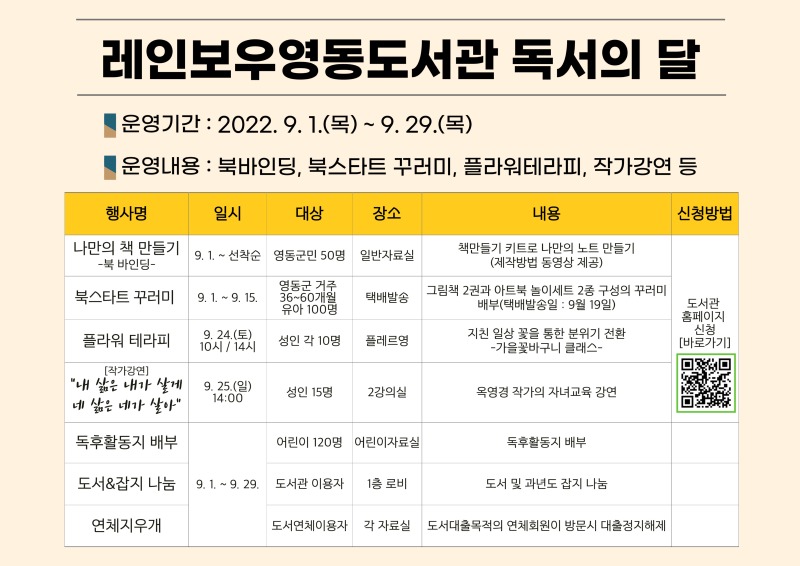 레인보우영동도서관 독서의 달 - 운영기간: 2022.9.1.(목) ~ 9.29.(목) - 운영내용: 북바인딩, 북스타트 꾸러미, 플라워테라피, 작가강연 등 1. 행사명: 나만의 책 만들기 - 북바인딩 / 일시: 9.1.~선착순 / 대상: 영동군민 50명 / 장소: 일반자료실 / 내용: 책만들기 키트로 나만의 노트 만들기 (제작방법 동영상 제공) 2. 행사명: 북스타트 꾸러미 / 일시: 9.1.~9.15. / 대상: 영동군 거주 36~60개월 유아 100명 / 장소: 택배발송 / 내용: 그림책 2권과 아트북 놀이세트 2종 구성의 꾸러미 배부(택배발송일: 9월 19일) 3. 행사명: 플라워 테라피 / 일시: 9.24.(토) 10시, 14시 / 대상: 성인 각 10명 / 장소: 플레르영 / 내용: 지친 일상 꽃을 통한 분위기 전환 - 가을꽃바구니 클래스 4. 행사명: [작가경연] '내 삶은 내가 살게 네 삶은 네가 살아' / 일시: 9.25.(일) 14:00 / 대상: 성인 15명 / 장소: 제2강의실 / 내용: 옥영경 작가의 자녀교육 강연 5. 행사명: 독후활동지 배부 / 일시: 9.1.~9.29. / 대상: 어린이 120명 / 장소: 어린이자료실 / 내용: 독후활동지 배부 6. 행사명: 도서&잡지 나눔 / 일시: 9.1.~9.29. / 대상: 도서관 이용자 / 장소: 1층 로비 / 내용: 도시 및 과년도 잡지 나눔 7. 행사명 : 연체지우개 / 일시: 9.1.~9.29. / 대상: 도서연체이용자 / 장소: 각 자료실 / 내용: 도서대출목적의 연체회원이 방문시 대출정지해제 - 신청방법: 도서관 홈페이지 신청 바로가기 qr코드(https://www.rainbowlib.go.kr/front/index.php?g_page=culture&m_page=culture01)