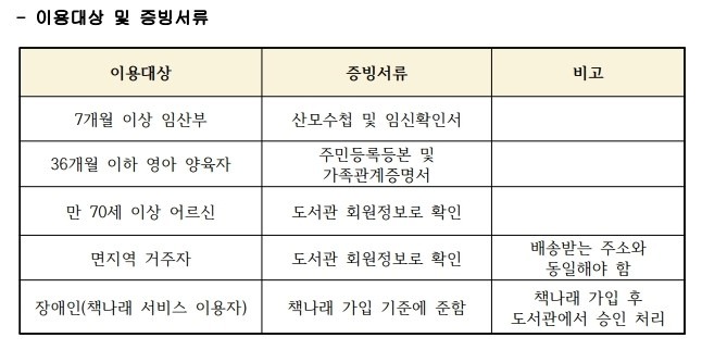 책배달 서비스 신청 안내.pdf_page_1.jpg